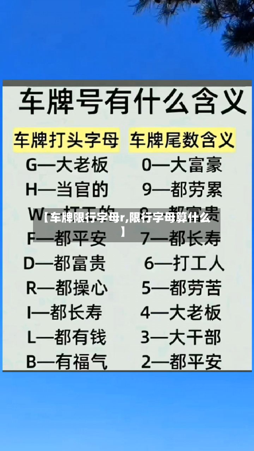 【车牌限行字母r,限行字母算什么】