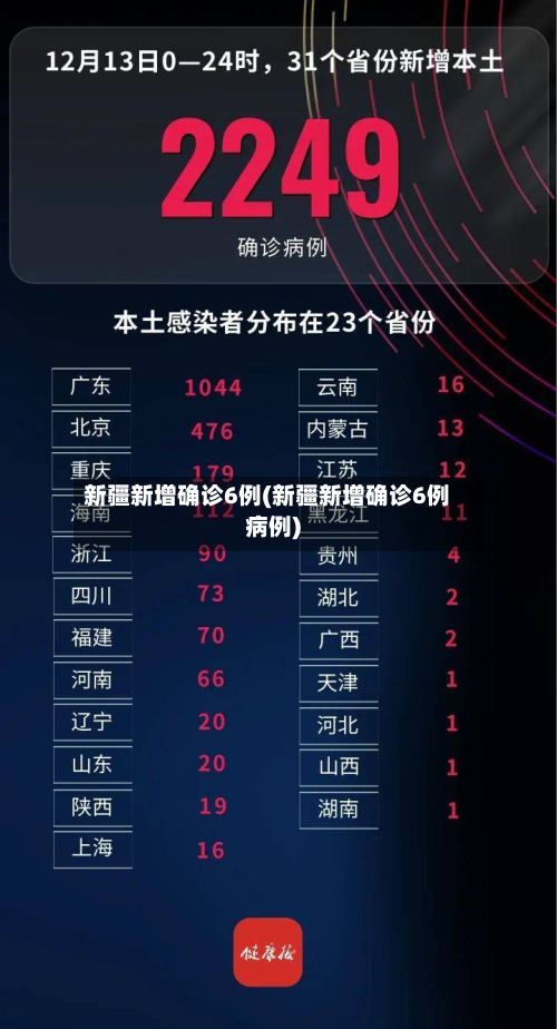 新疆新增确诊6例(新疆新增确诊6例病例)