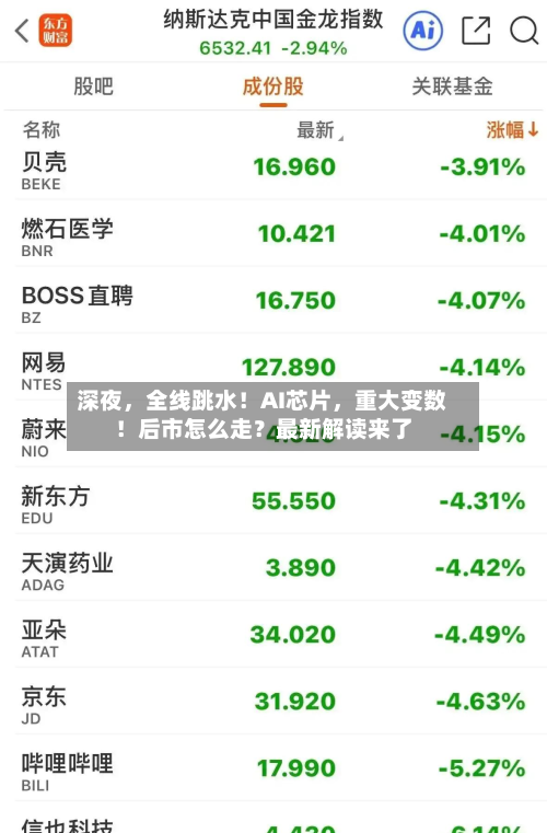 深夜，全线跳水！AI芯片	，重大变数！后市怎么走？最新解读来了-第2张图片