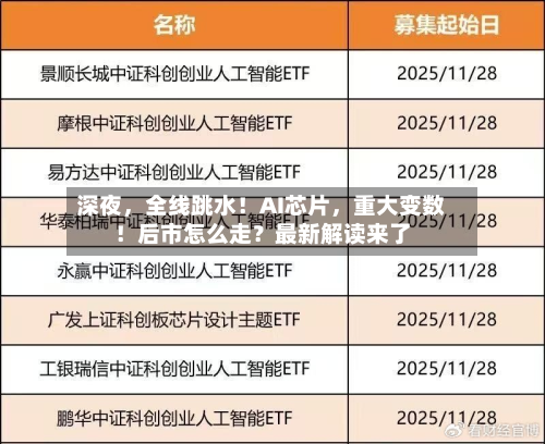 深夜	，全线跳水！AI芯片，重大变数！后市怎么走？最新解读来了-第3张图片