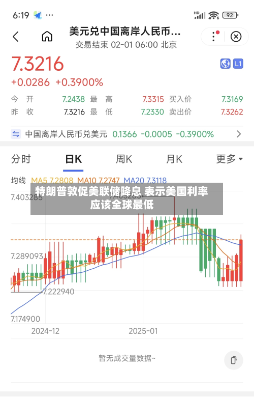 特朗普敦促美联储降息 表示美国利率应该全球最低