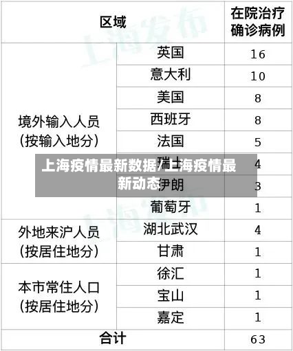 上海疫情最新数据/上海疫情最新动态-第2张图片