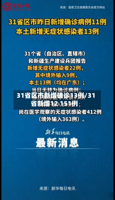 31省区市新增确诊13例/31省新增12 151例