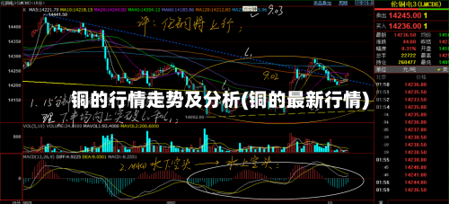 铜的行情走势及分析(铜的最新行情)-第2张图片