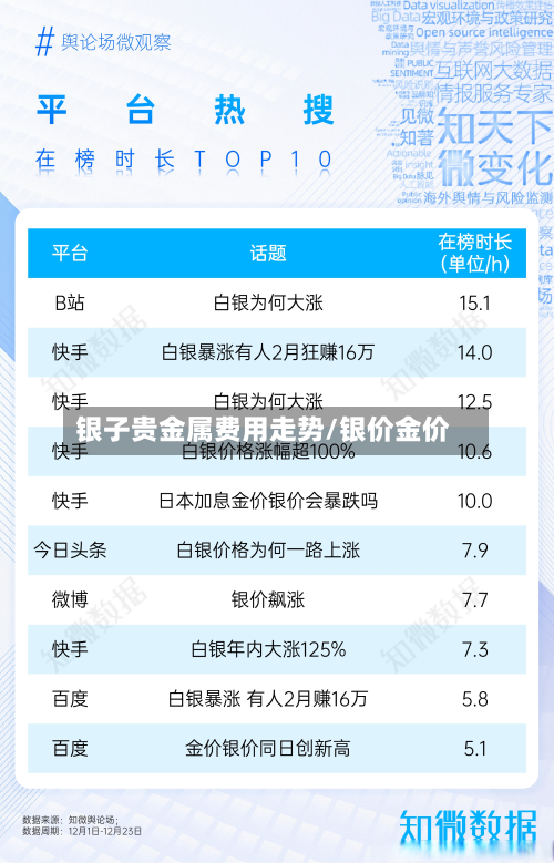 银子贵金属费用走势/银价金价