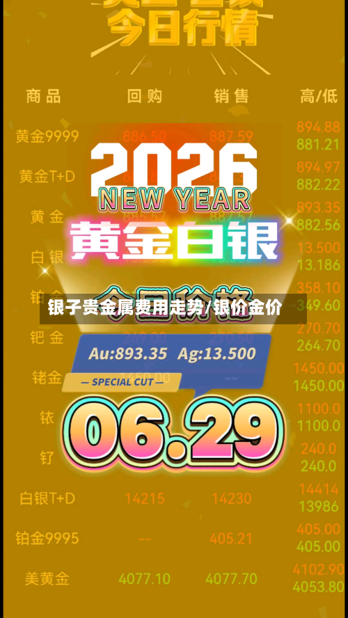 银子贵金属费用走势/银价金价-第3张图片
