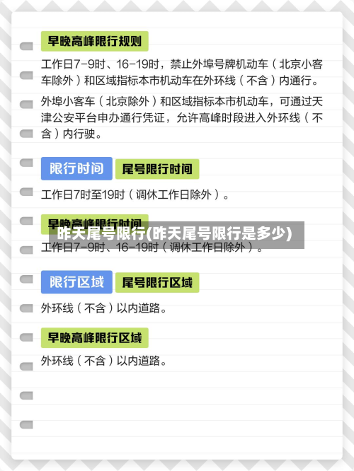 昨天尾号限行(昨天尾号限行是多少)