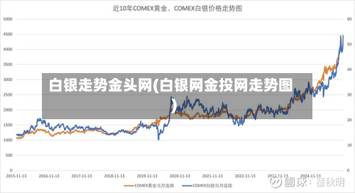 白银走势金头网(白银网金投网走势图)