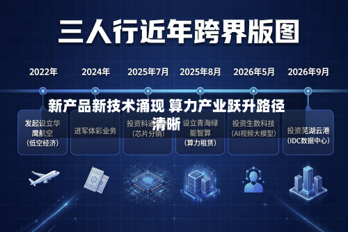 新产品新技术涌现 算力产业跃升路径清晰