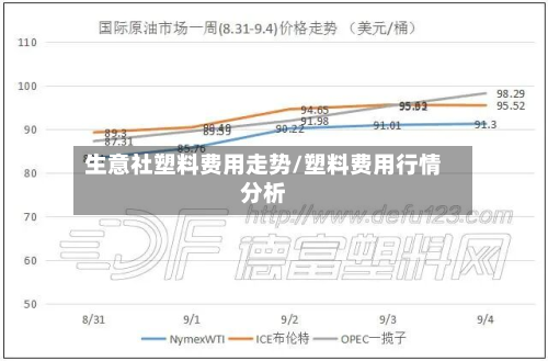 生意社塑料费用走势/塑料费用行情分析