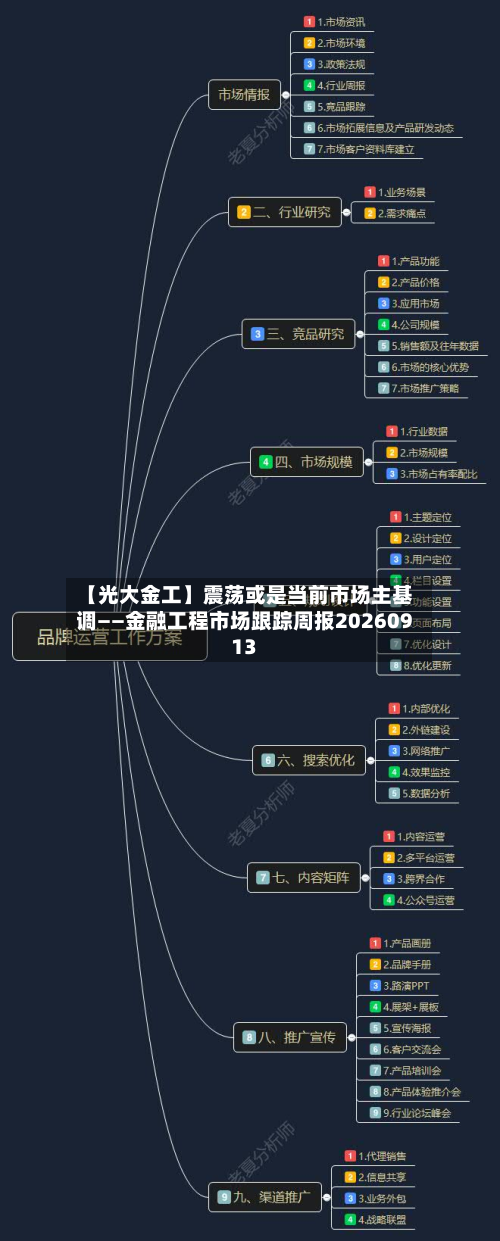 【光大金工】震荡或是当前市场主基调——金融工程市场跟踪周报20260913