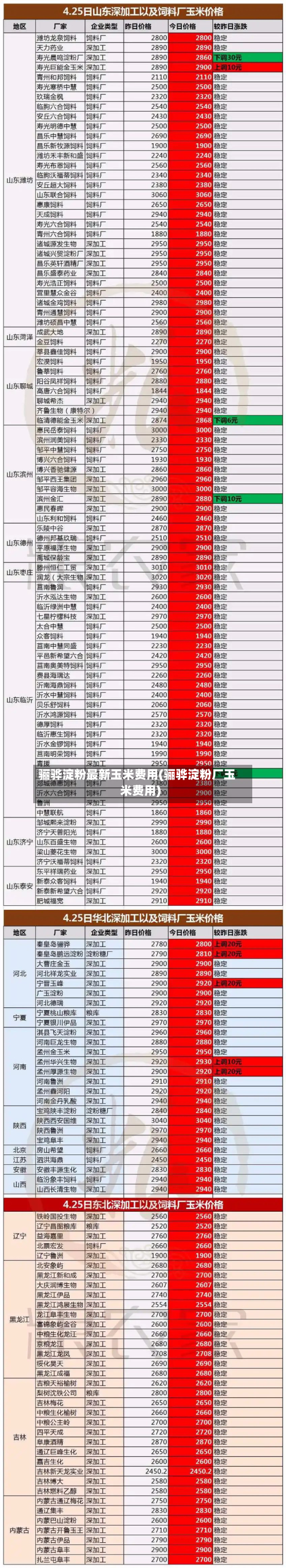 骊骅淀粉最新玉米费用(骊骅淀粉厂玉米费用)-第3张图片