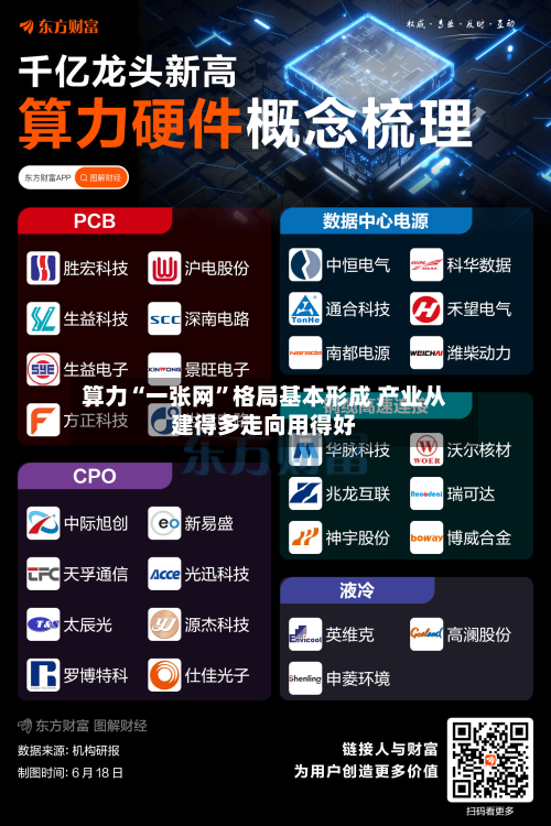 算力“一张网	”格局基本形成 产业从建得多走向用得好-第2张图片