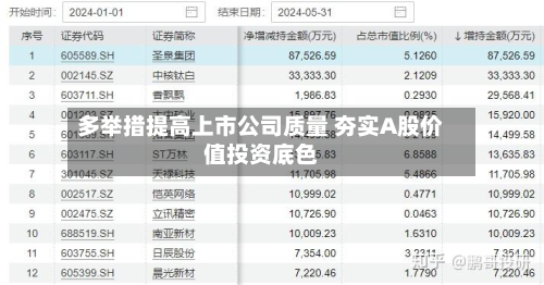 多举措提高上市公司质量 夯实A股价值投资底色-第1张图片