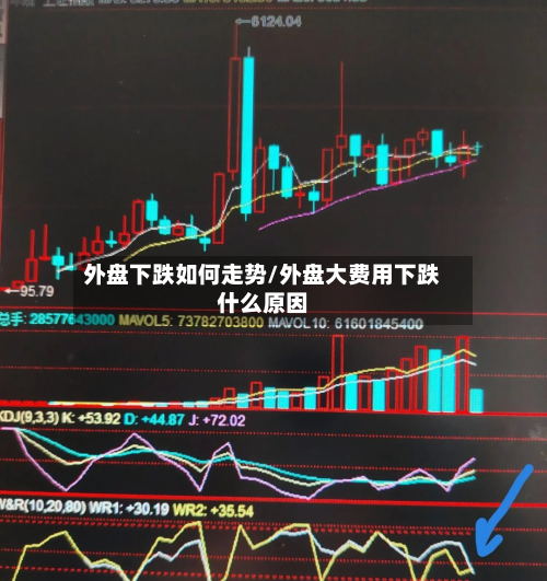 外盘下跌如何走势/外盘大费用下跌什么原因