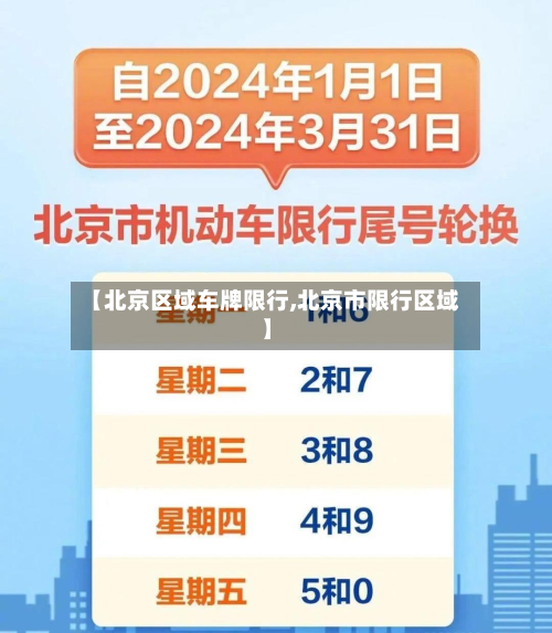 【北京区域车牌限行,北京市限行区域】