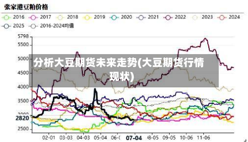 分析大豆期货未来走势(大豆期货行情现状)-第2张图片
