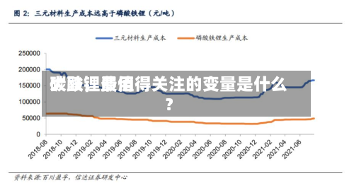 碳酸锂费用大跌，最值得关注的变量是什么？-第1张图片