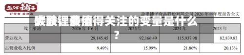 碳酸锂费用大跌，最值得关注的变量是什么？-第3张图片