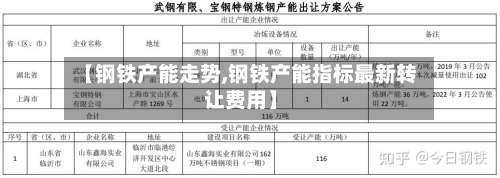 【钢铁产能走势,钢铁产能指标最新转让费用】-第3张图片