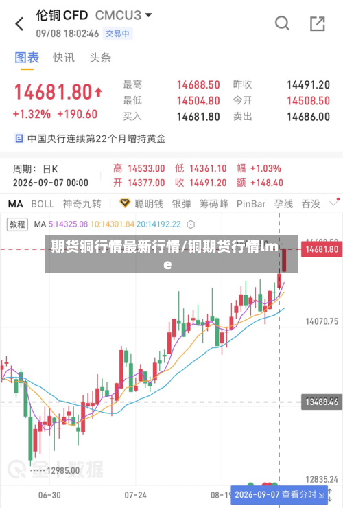 期货铜行情最新行情/铜期货行情lme-第2张图片