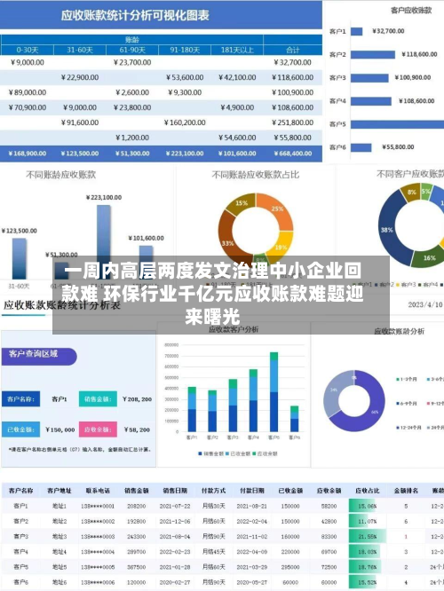 一周内高层两度发文治理中小企业回款难 环保行业千亿元应收账款难题迎来曙光-第3张图片