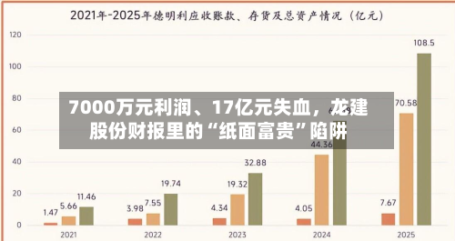 7000万元利润	、17亿元失血	，龙建股份财报里的“纸面富贵”陷阱-第2张图片