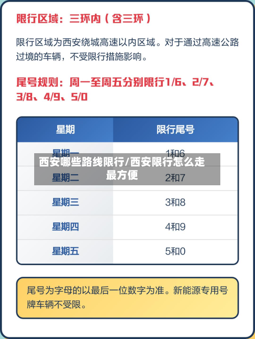 西安哪些路线限行/西安限行怎么走最方便