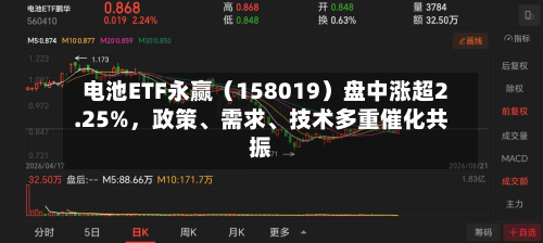 电池ETF永赢（158019）盘中涨超2.25%，政策	、需求、技术多重催化共振-第3张图片