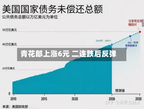 青花郎上涨6元 二连跌后反弹-第3张图片