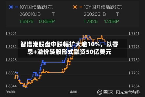 智谱港股盘中跌幅扩大逾10%	，以零息+溢价转股形式融资50亿美元-第2张图片