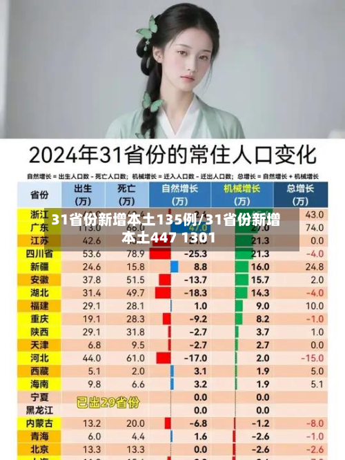 31省份新增本土135例/31省份新增本土447 1301