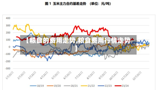 【粮食的费用走势,粮食费用行情走势】