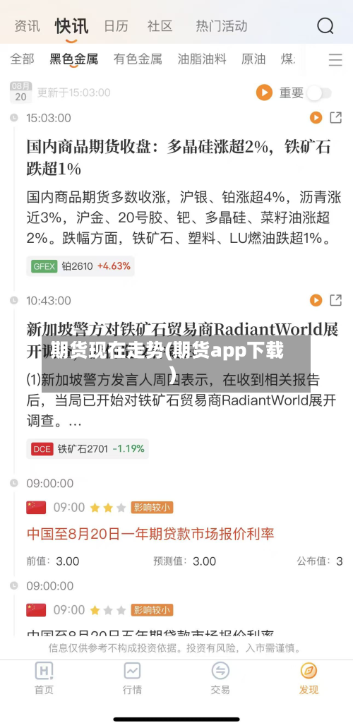期货现在走势(期货app下载)-第3张图片
