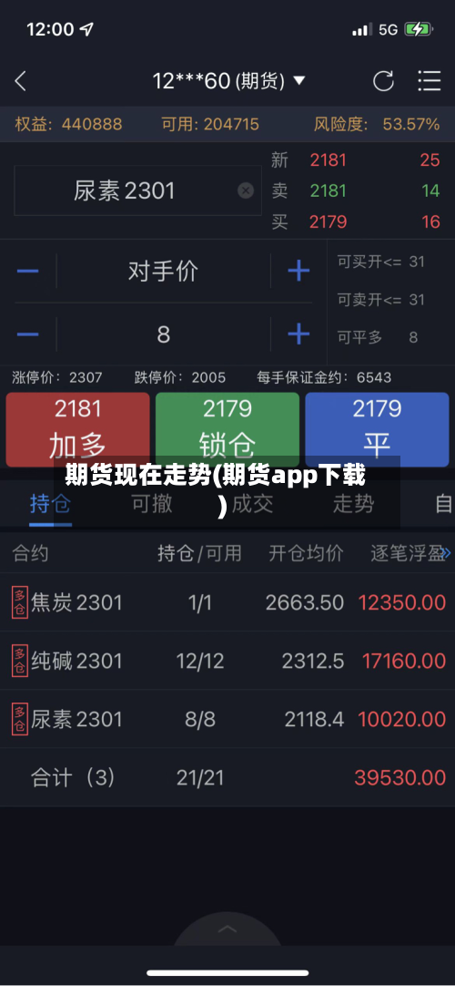 期货现在走势(期货app下载)-第2张图片