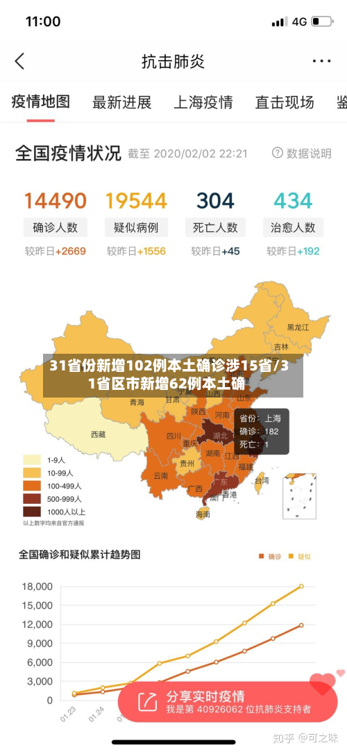 31省份新增102例本土确诊涉15省/31省区市新增62例本土确-第3张图片