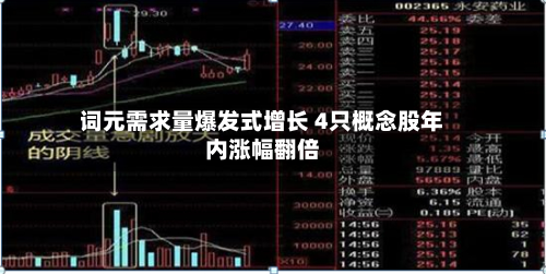 词元需求量爆发式增长 4只概念股年内涨幅翻倍