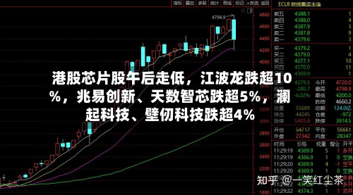 港股芯片股午后走低	，江波龙跌超10%，兆易创新	、天数智芯跌超5%，澜起科技、壁仞科技跌超4%-第2张图片