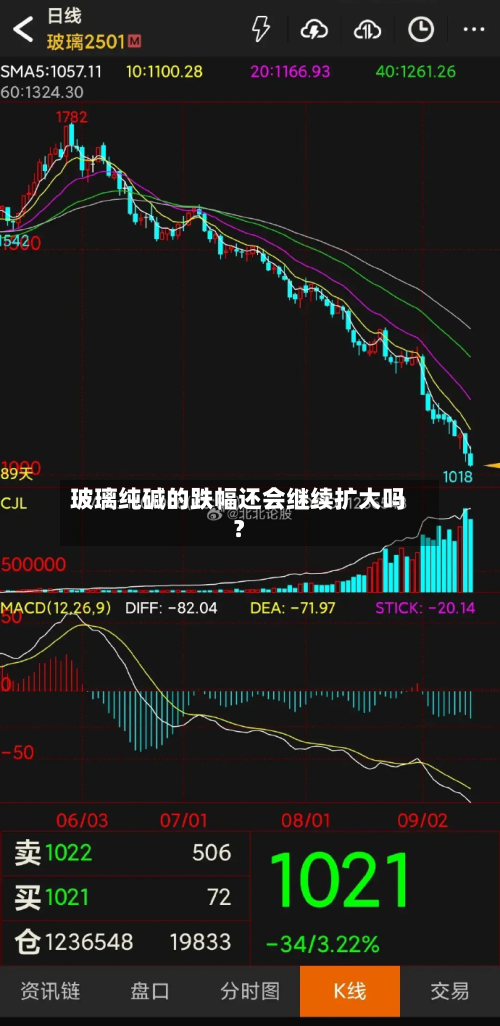 玻璃纯碱的跌幅还会继续扩大吗？-第1张图片