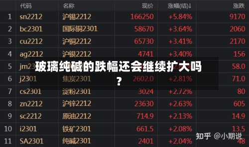玻璃纯碱的跌幅还会继续扩大吗？-第2张图片