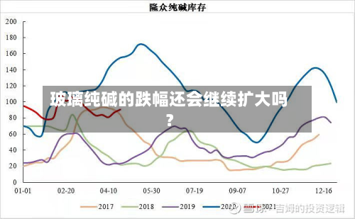 玻璃纯碱的跌幅还会继续扩大吗？-第3张图片