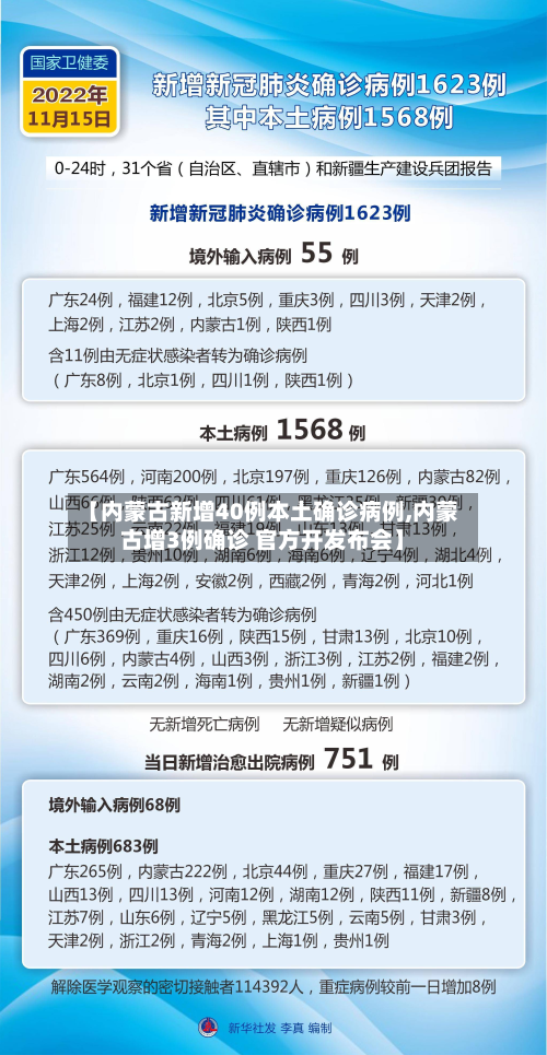 【内蒙古新增40例本土确诊病例,内蒙古增3例确诊 官方开发布会】