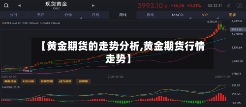 【黄金期货的走势分析,黄金期货行情走势】
