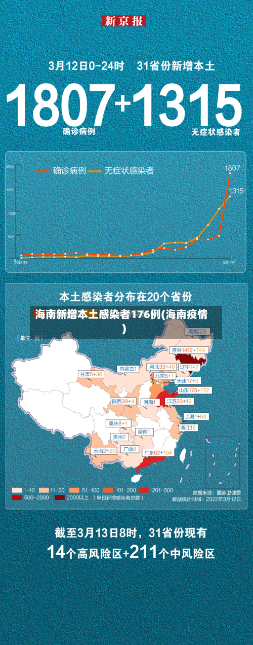 海南新增本土感染者176例(海南疫情)-第2张图片