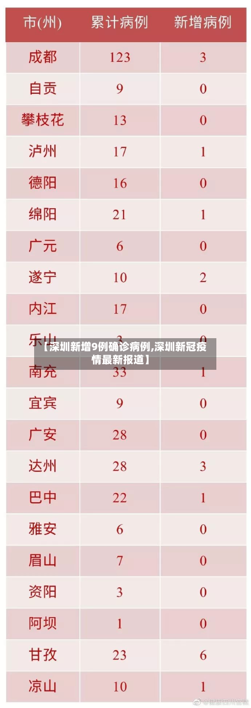 【深圳新增9例确诊病例,深圳新冠疫情最新报道】