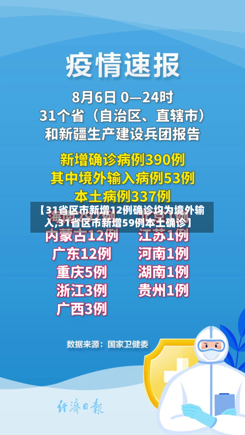 【31省区市新增12例确诊均为境外输入,31省区市新增59例本土确诊】-第3张图片