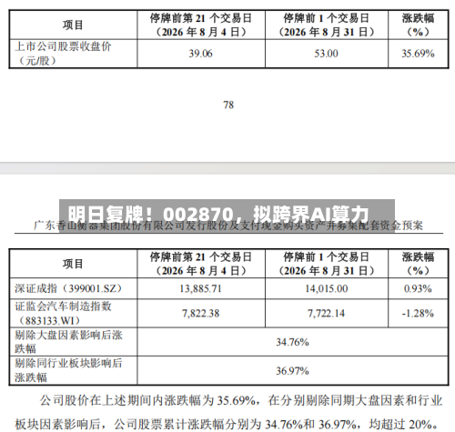 明日复牌！002870，拟跨界AI算力-第2张图片