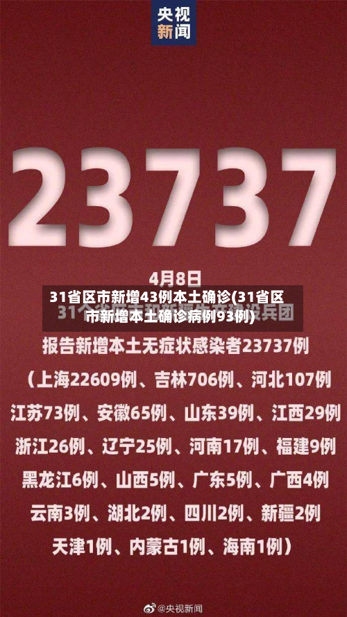 31省区市新增43例本土确诊(31省区市新增本土确诊病例93例)-第2张图片