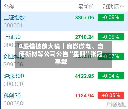 A股信披放大镜｜赛微微电、奇德新材等公司公告“星期”张冠李戴