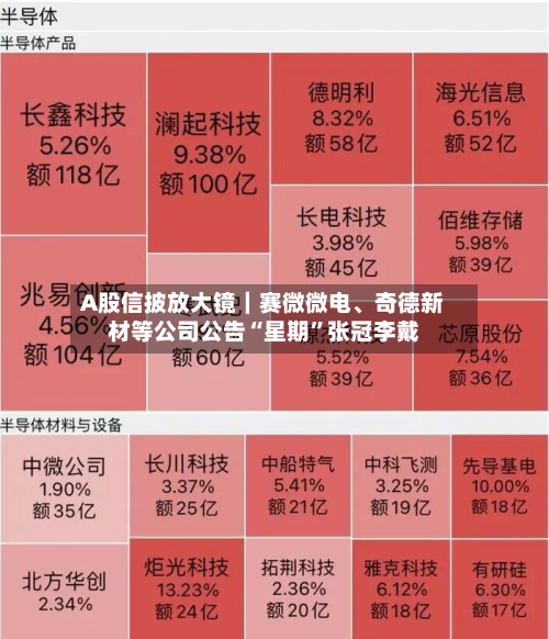 A股信披放大镜｜赛微微电	、奇德新材等公司公告“星期	”张冠李戴-第3张图片